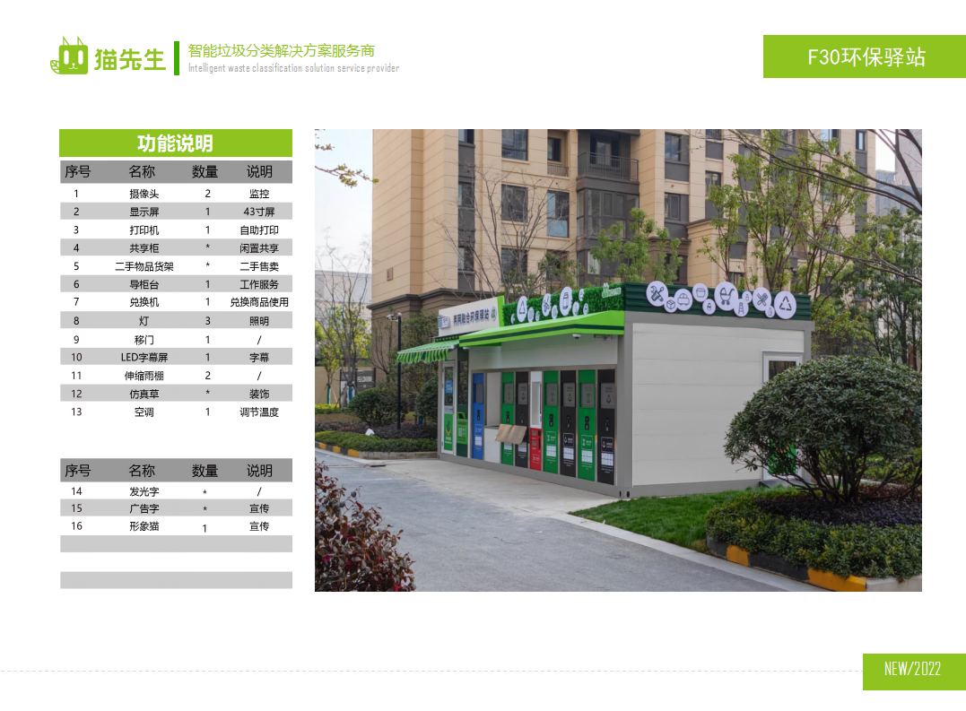 貓先生兩網(wǎng)融合環(huán)保驛站，智能垃圾分類房，小區(qū)垃圾分類站功能說(shuō)明.png