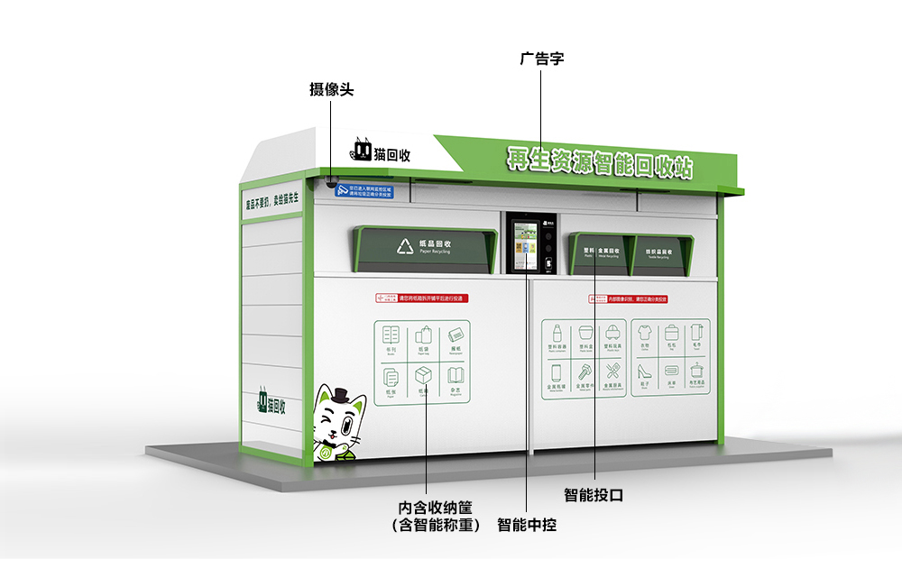 貓先生智能再生資源回收站，廢舊物資回收站，智能再生資源回收箱功能說(shuō)明，社區(qū)垃圾分類站生產(chǎn)廠家